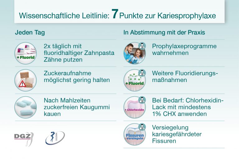 Neues Prophylaxekonzept Bewährt Bei Risikopatienten Recall Magazin 