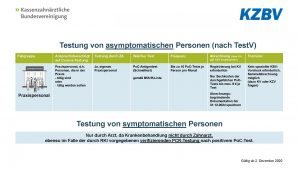 Aktuelle Fassung der Coronavirus-Testverordnung