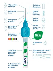 Nachhaltige Mundhygiene