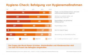 Deutschland im Hygiene-Check